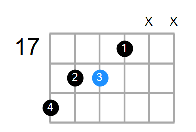 G#/B Chord
